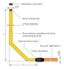 Przyłącze gazu stalowe z rury preizolowanej, PE32 x gwint 1